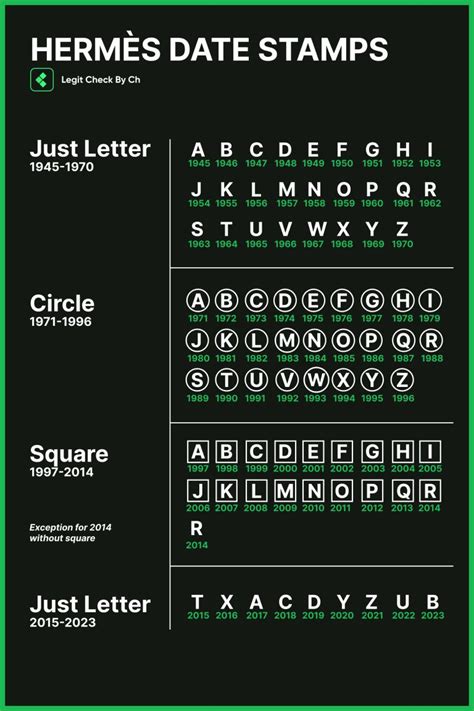 hermes code scanen|hermes date stamp codes.